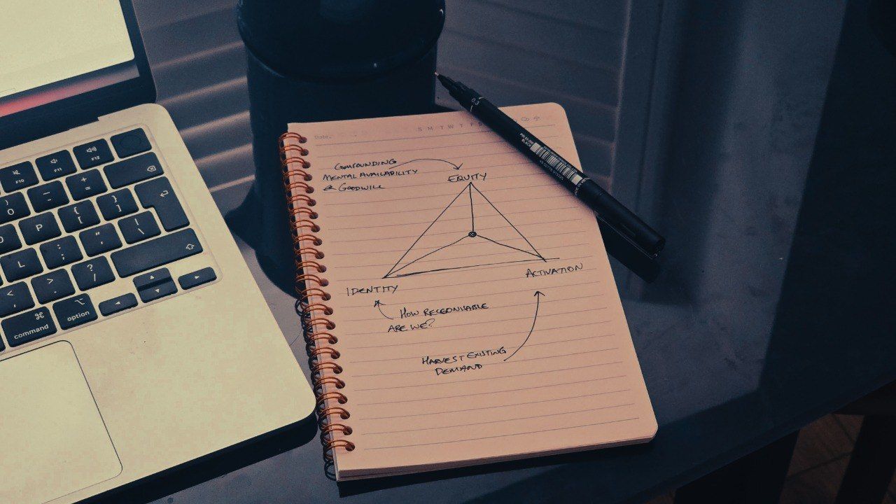 The Brand Trilemma drawn by hand in a spiral notebook: Equity, Identity and Activation corners, annotated, with a point plotted near the centre